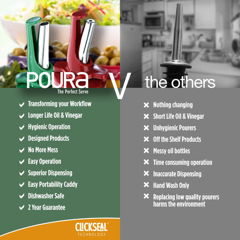 Poura BPA-free and dishwasher-safe components ensure easy care.