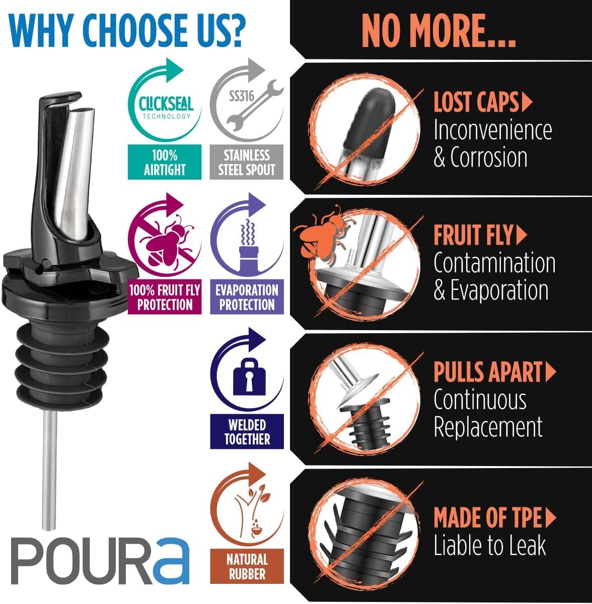 Poura built-in cap eliminates dust without extra covers.