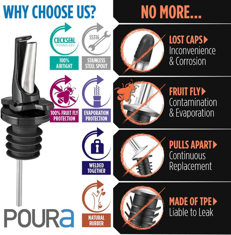 Poura built-in cap eliminates dust without extra covers.