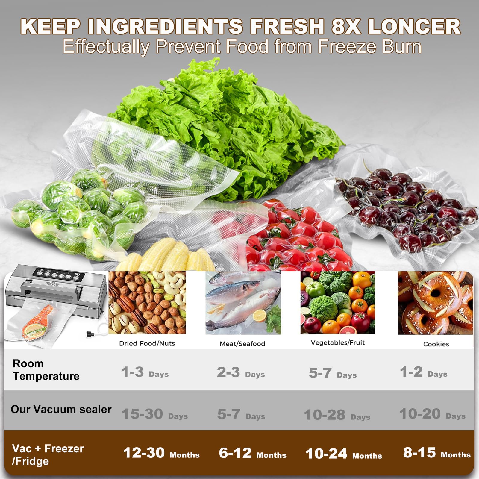 Powot Precision Vacuum Sealer runs quietly during long sealing sessions.