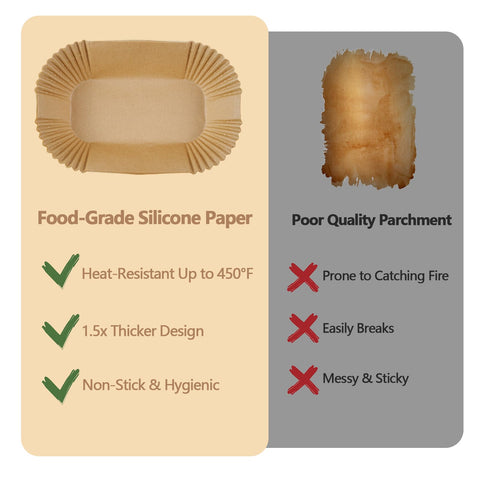 prcmsafldbp oven-safe parchment paper withstands up to 450°F