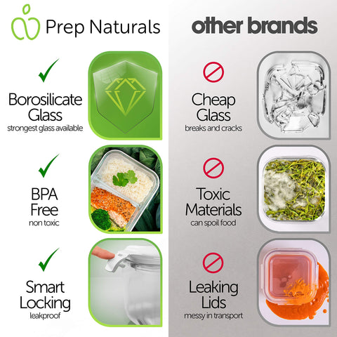 Durable borosilicate glass from Prep Naturals for daily use