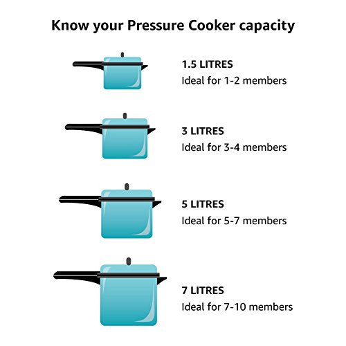 Original Prestige gasket preserves flavor without color or odor transfer to foods.