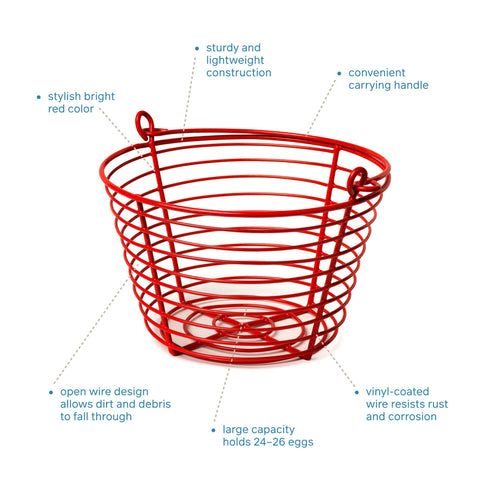 PH Prevue Hendryx vinyl-coated basket closeup shows rust-resistant coating protecting the metal.