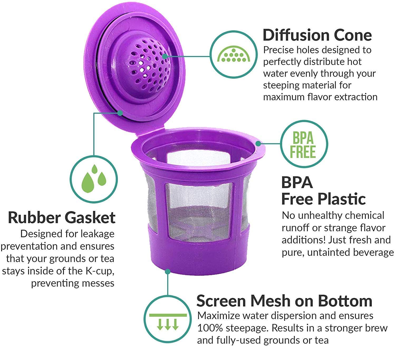 PUREHQ BPA-free eco-friendly design highlighted on packaging