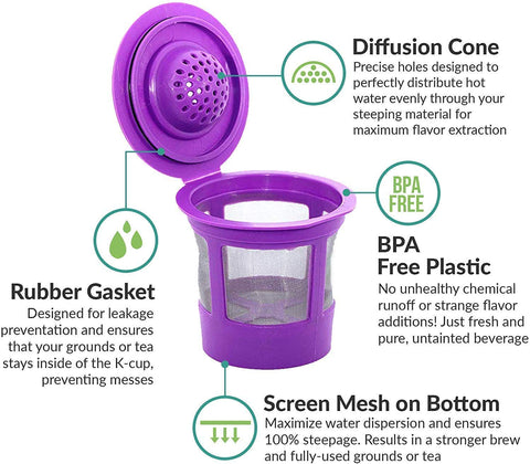 PUREHQ BPA-free eco-friendly design highlighted on packaging