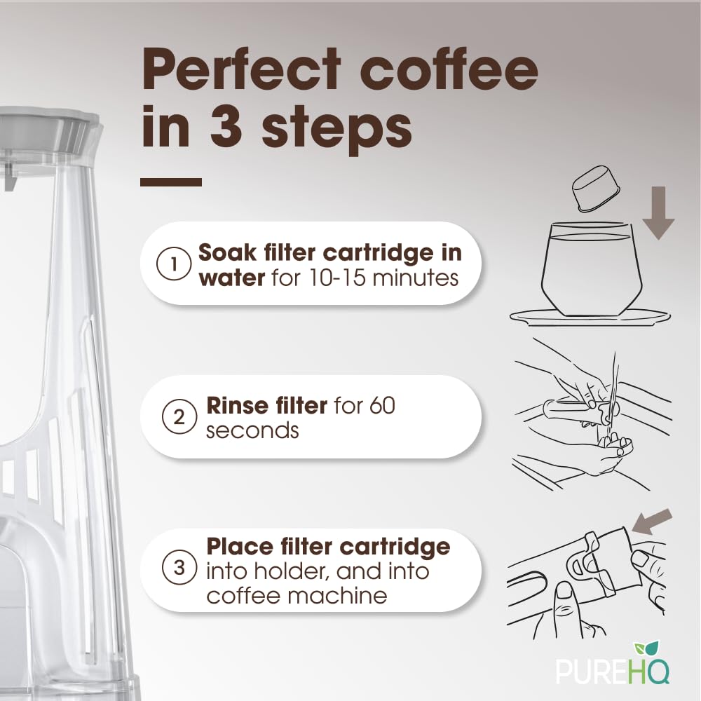 PUREHQ compatible with Keurig 2.0 brewers for broad use