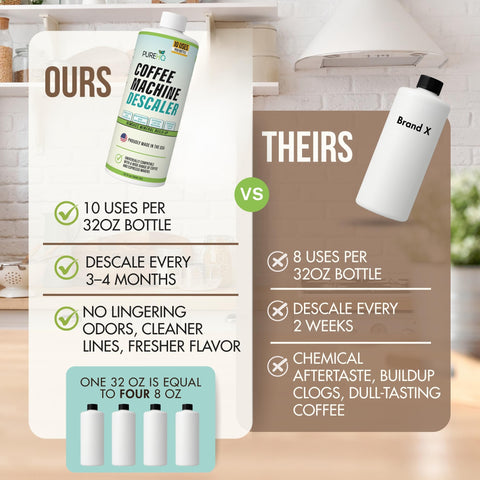 PUREHQ descaler easy-dilution-instructions emphasize clear steps for effective cleaning.