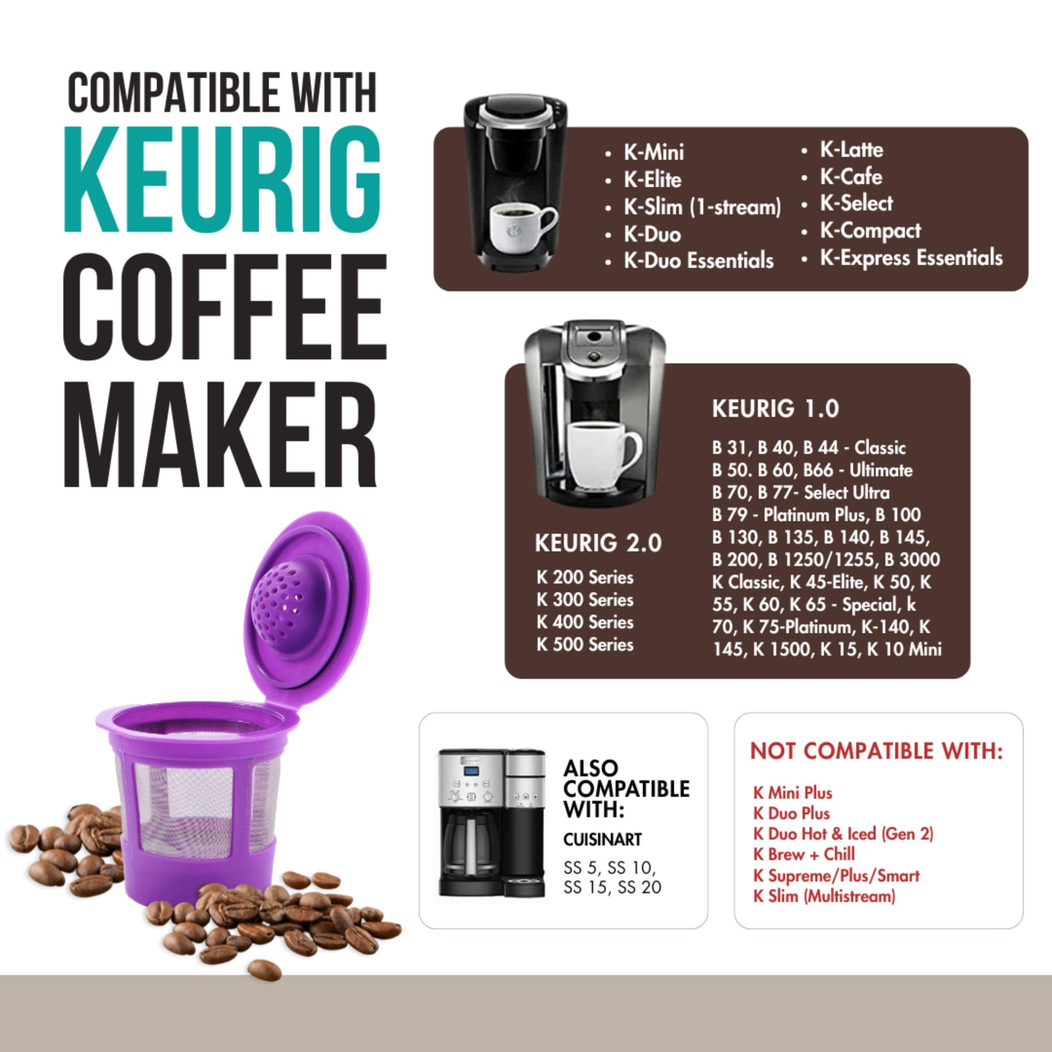 PUREHQ compatibility list illustrates broad Keurig 1.0 and 2.0 support