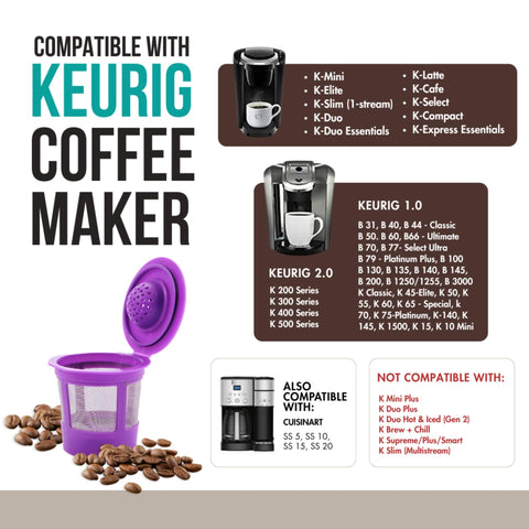 PUREHQ compatibility list illustrates broad Keurig 1.0 and 2.0 support