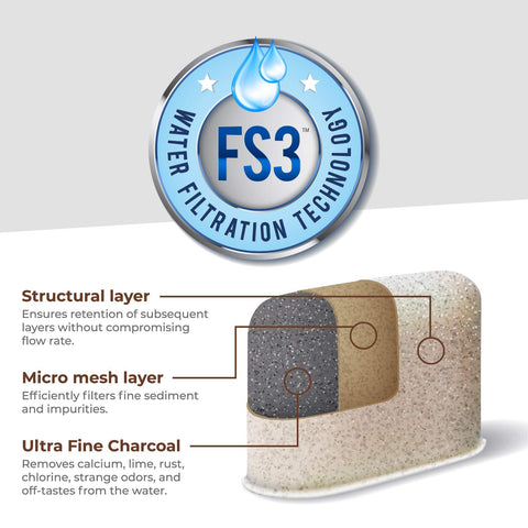 PURELINE NSF-certified charcoal filter guarantees safety and quality in every brew
