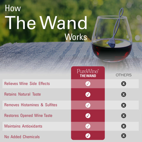 PureWine wand-pouring-glass shows aroma and color enhancement without changing flavor.