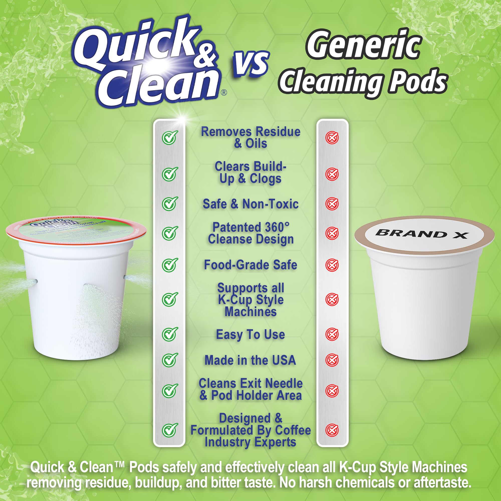 Note: Aftermarket Quick & Clean product for Keurig; use with descaling solution for best results