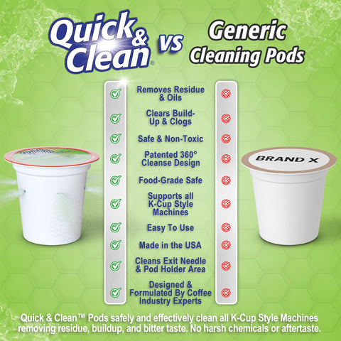 Note: Aftermarket Quick & Clean product for Keurig; use with descaling solution for best results