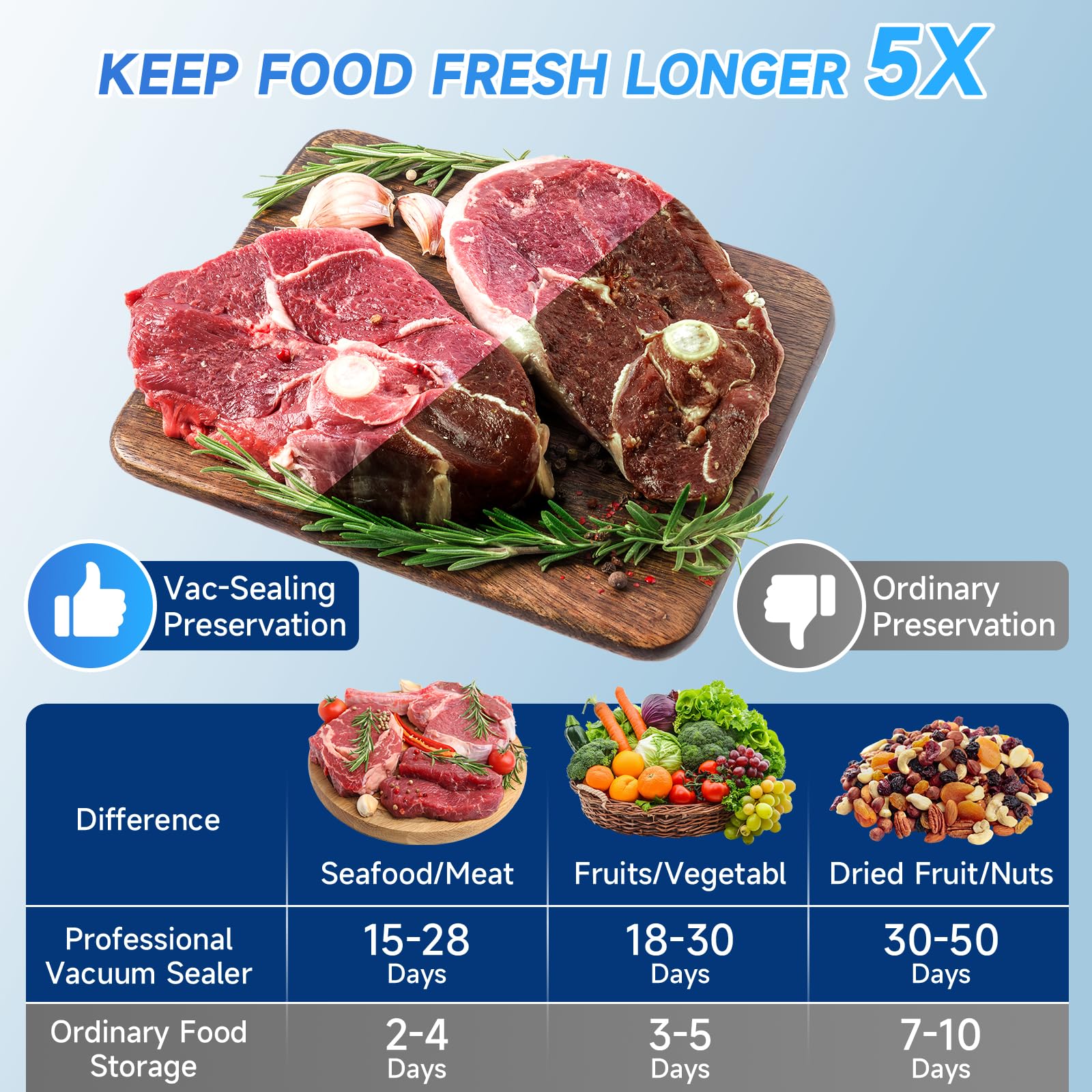 Quicolo compact sealer fits busy kitchens for bulk storage and sous-vide prep.