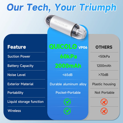 Quicolo LED indicators and auto-shutoff offer clear status and safety.