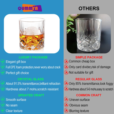 QUMMFA crystal glasses, versatile for whiskey, scotch, or cocktails.