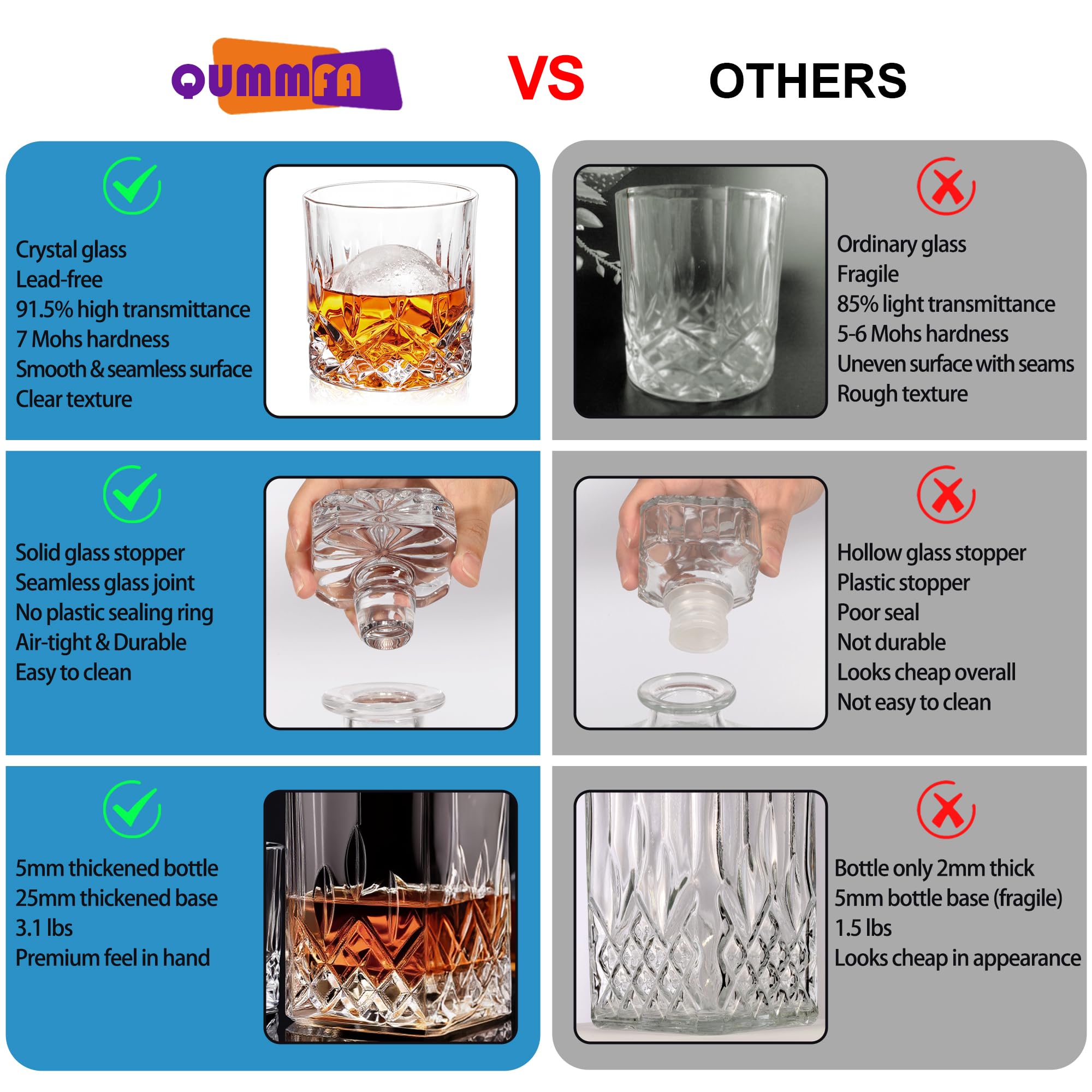 QUMMFA gift-ready whiskey set wrapped securely for special occasions.