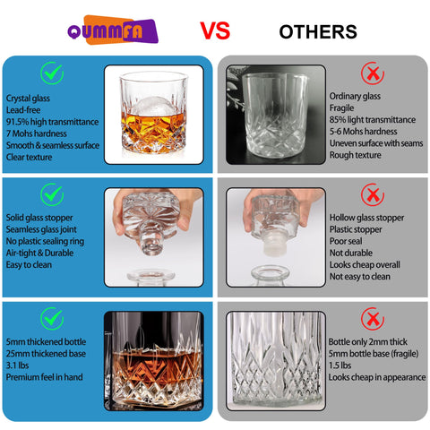 QUMMFA gift-ready whiskey set wrapped securely for special occasions.