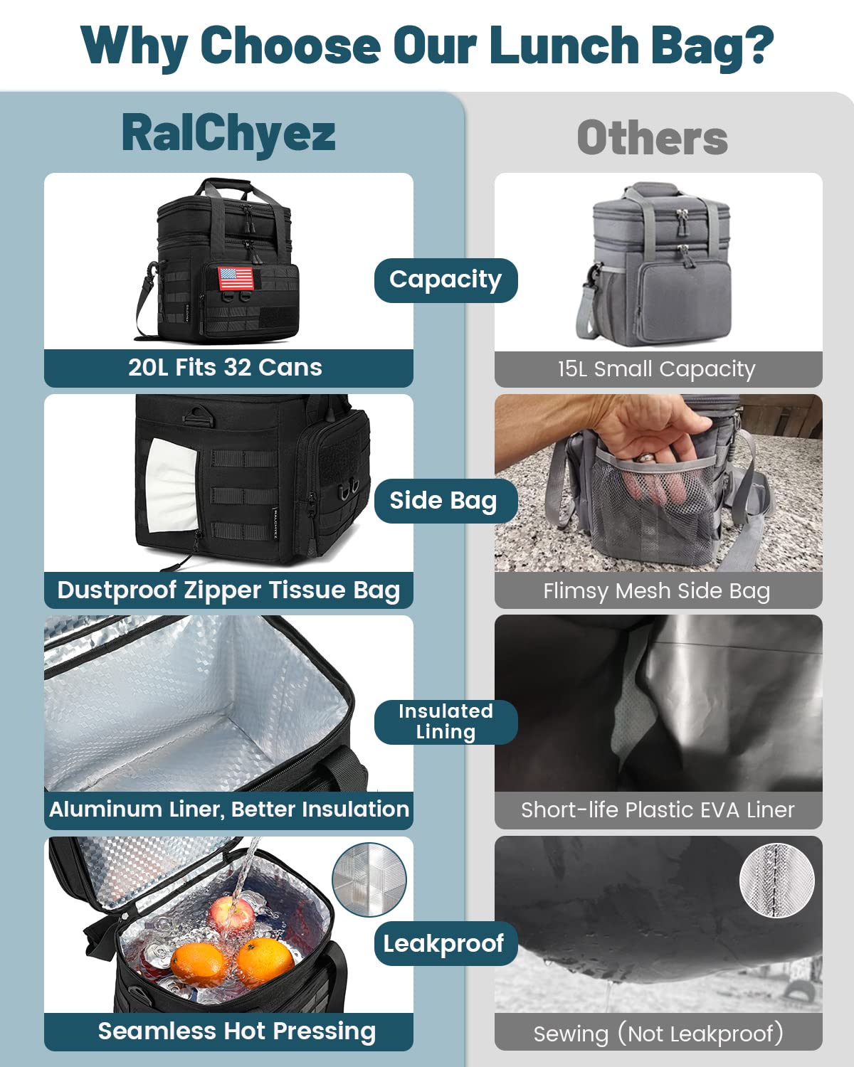 RalChyez molle side pocket adds convenient attachment for accessories