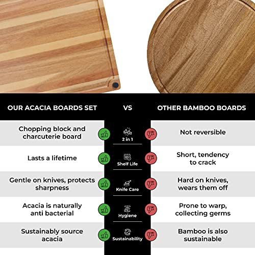 Real Life Living acacia board gift-ready packaging.
