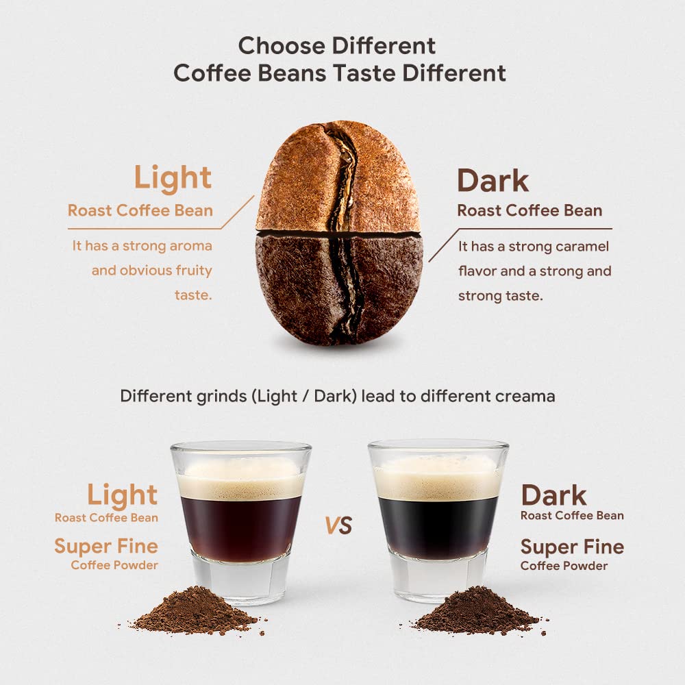 RECAFIMIL grind tips help you aim for 9g and gentle tamping