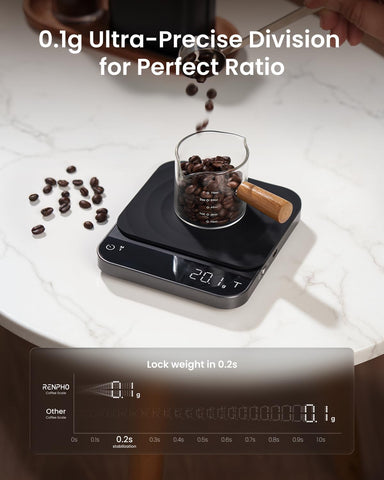 RENPHO pour-over mode supports precise dosing for hand-brewed coffees