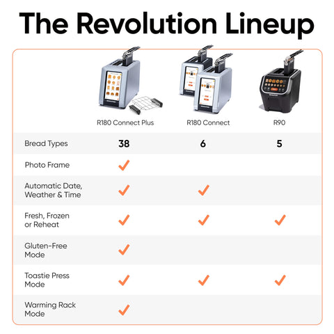 Revolution R180 Connect Plus stainless steel finish elevates kitchen style