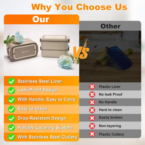 Rezicom portable lunchbox ready for school, work, or travel.