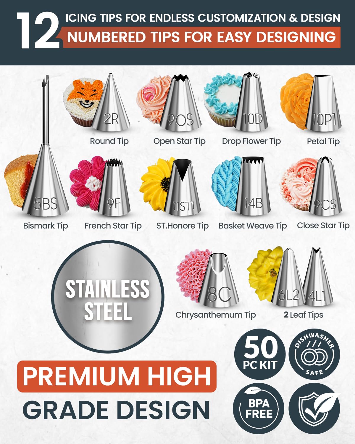 RFAQK 12-numbered icing tips set for consistent piping designs
