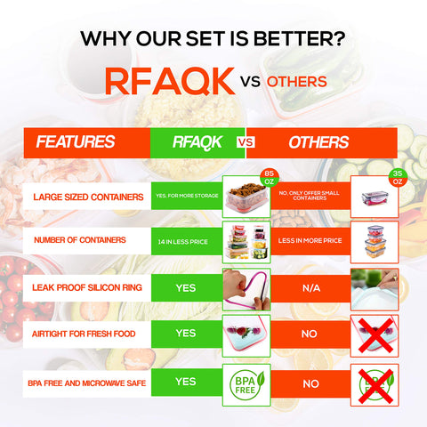 RFAQK 50.72oz round container with clear view of leftovers