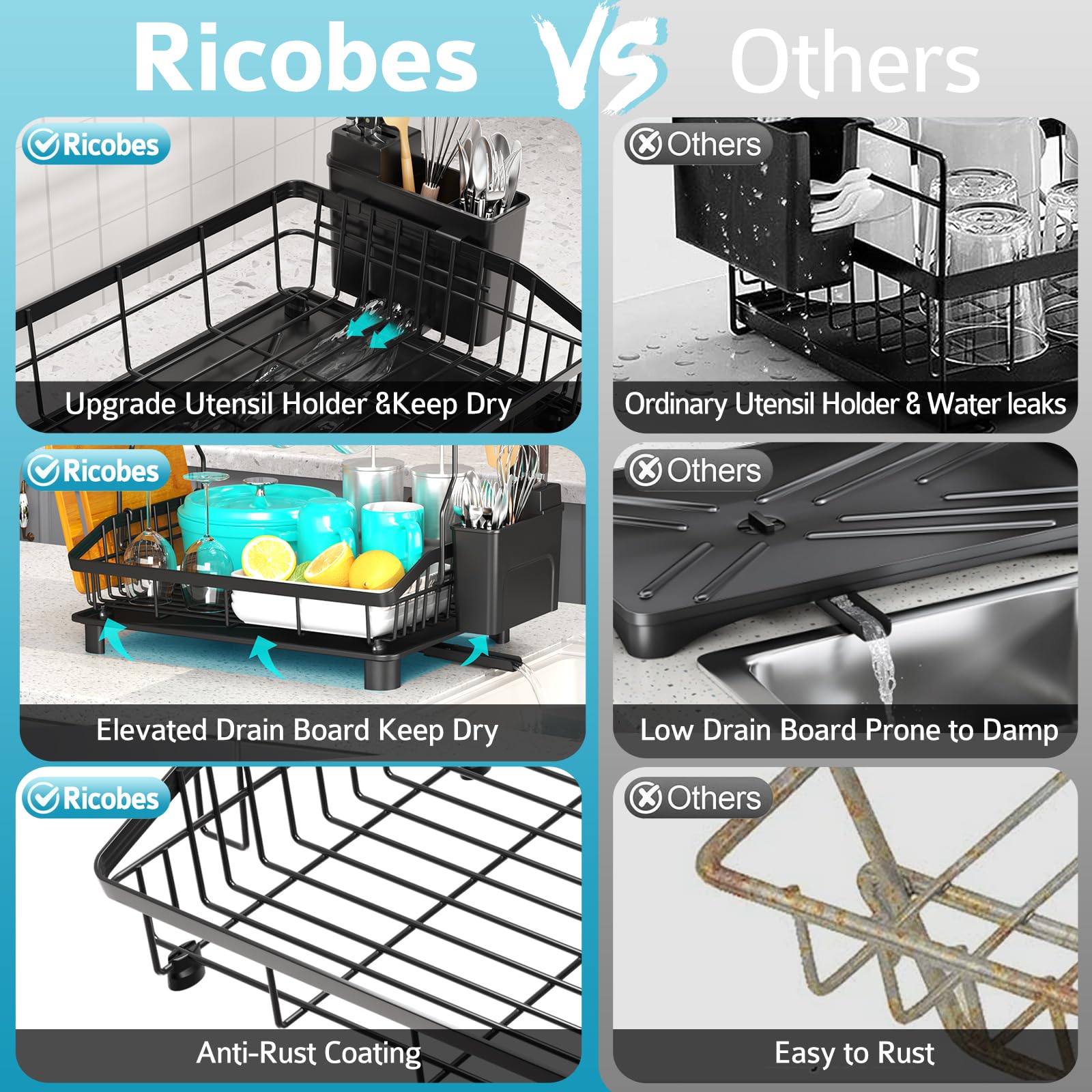 Ricobes dish drying rack drainboard detail with water channels for fast drainage