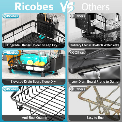 Ricobes dish drying rack drainboard detail with water channels for fast drainage