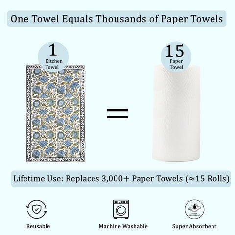 Ridhi machine-washable waffle towel maintains color after washing.