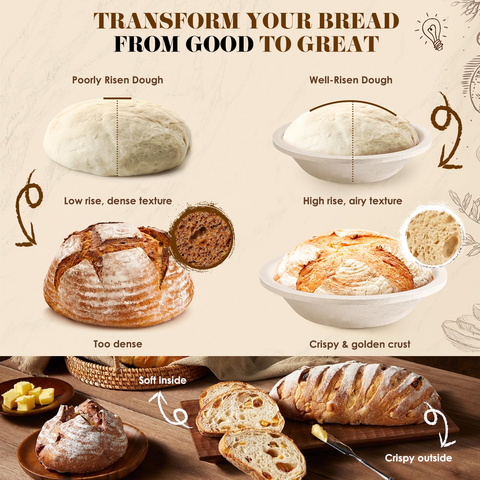 Risecret baking essentials ready-set image emphasizes all-in-one kit convenience