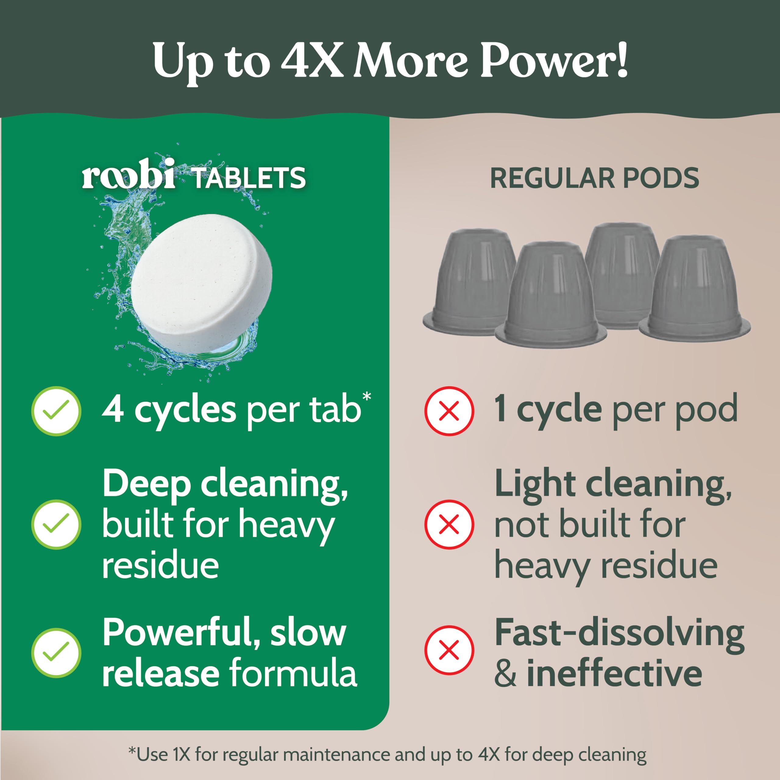 Roobi reusable pod highlighted for eco-friendly, long-lasting maintenance cycles