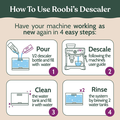 Roobi two-bottle descaler kit ready for Breville machines.