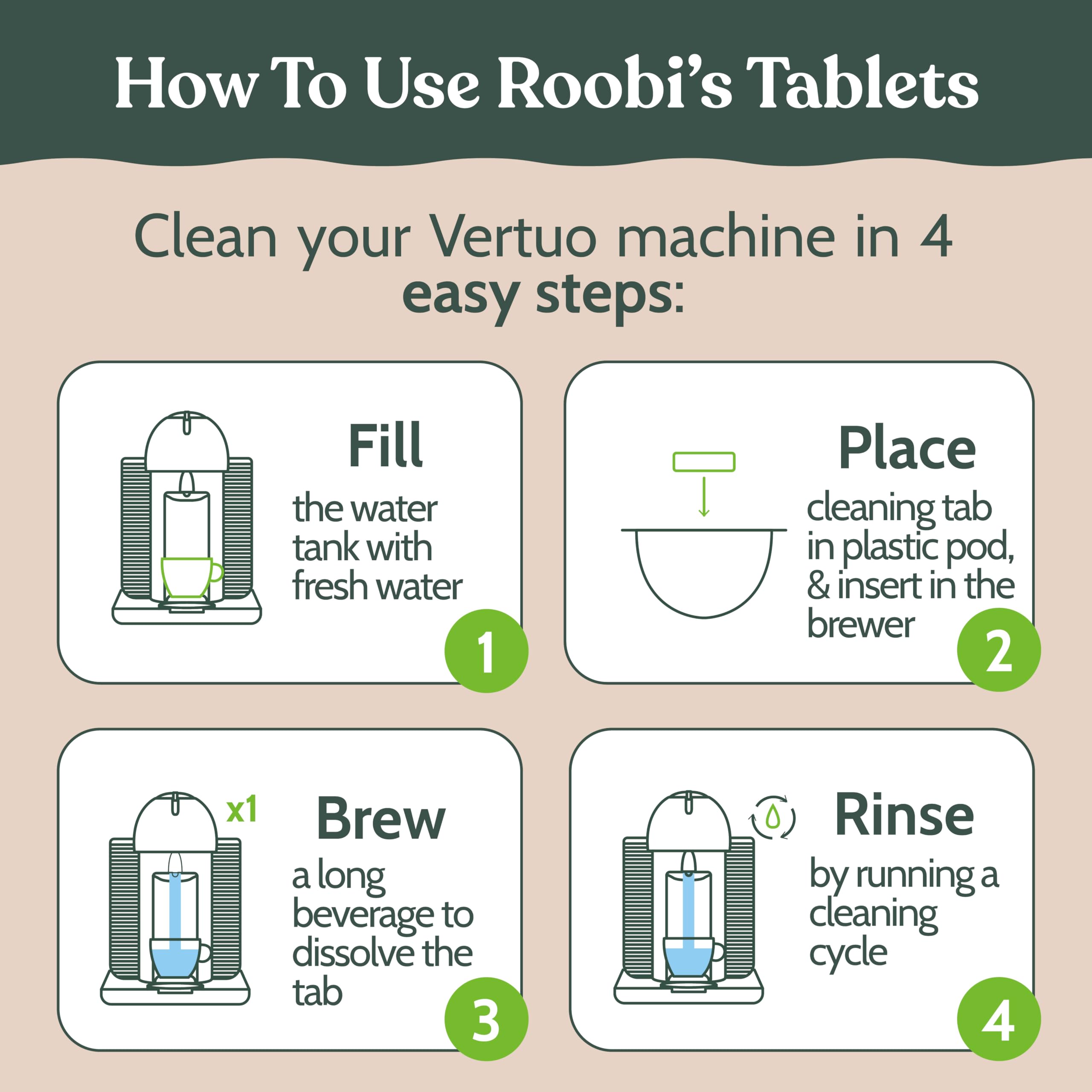 Roobi year-long cleaning kit contents laid out for planning.