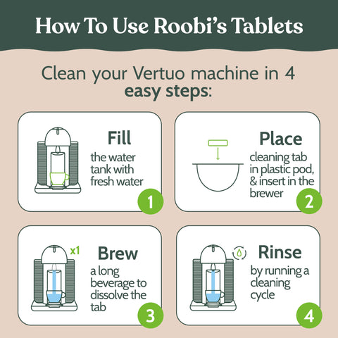 Roobi year-long cleaning kit contents laid out for planning.