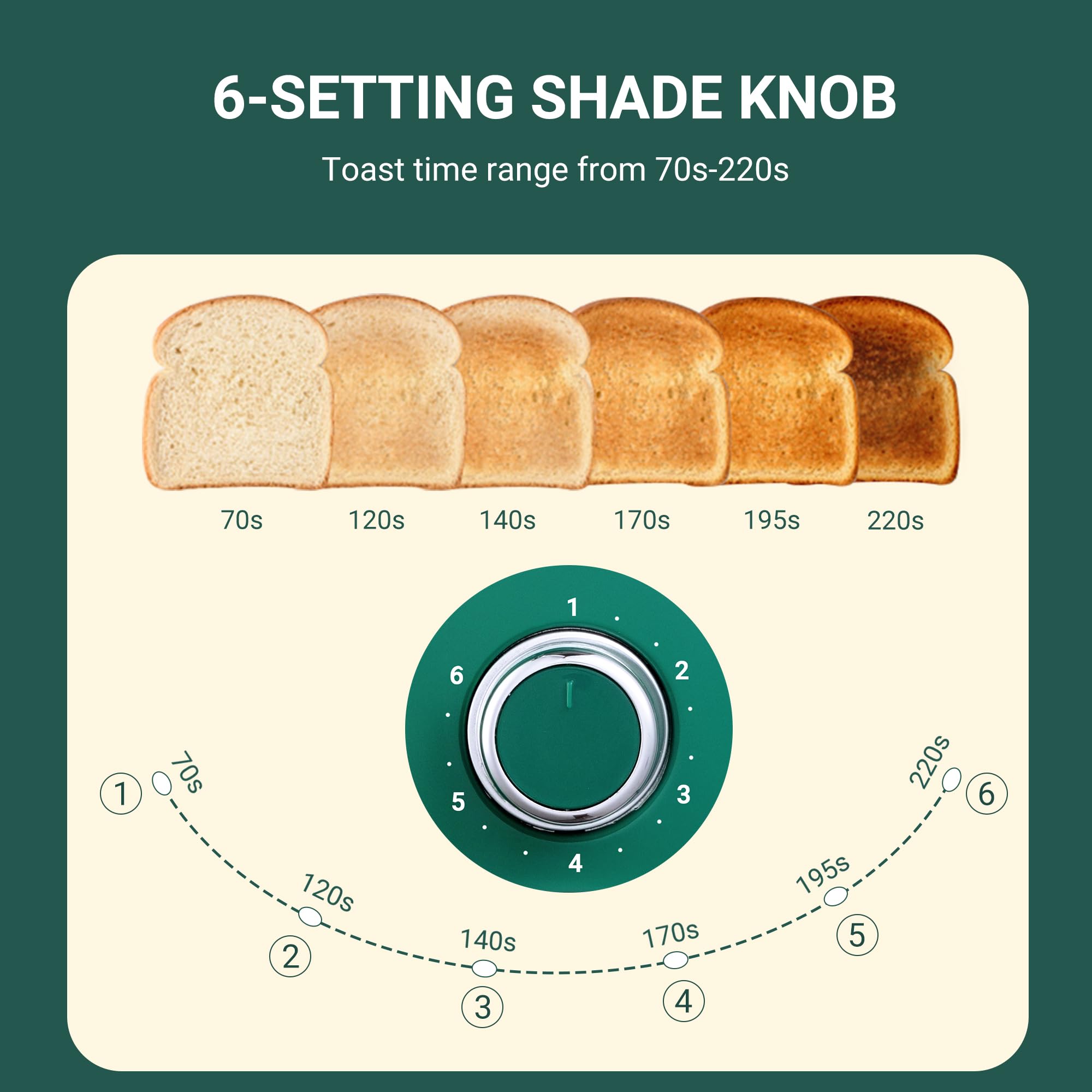Roter Mond toaster with extra-wide slots for thick bread or bagels