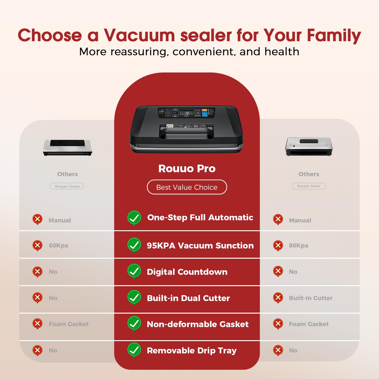 ROUUO compact kitchen design fits spaces with limited counter area