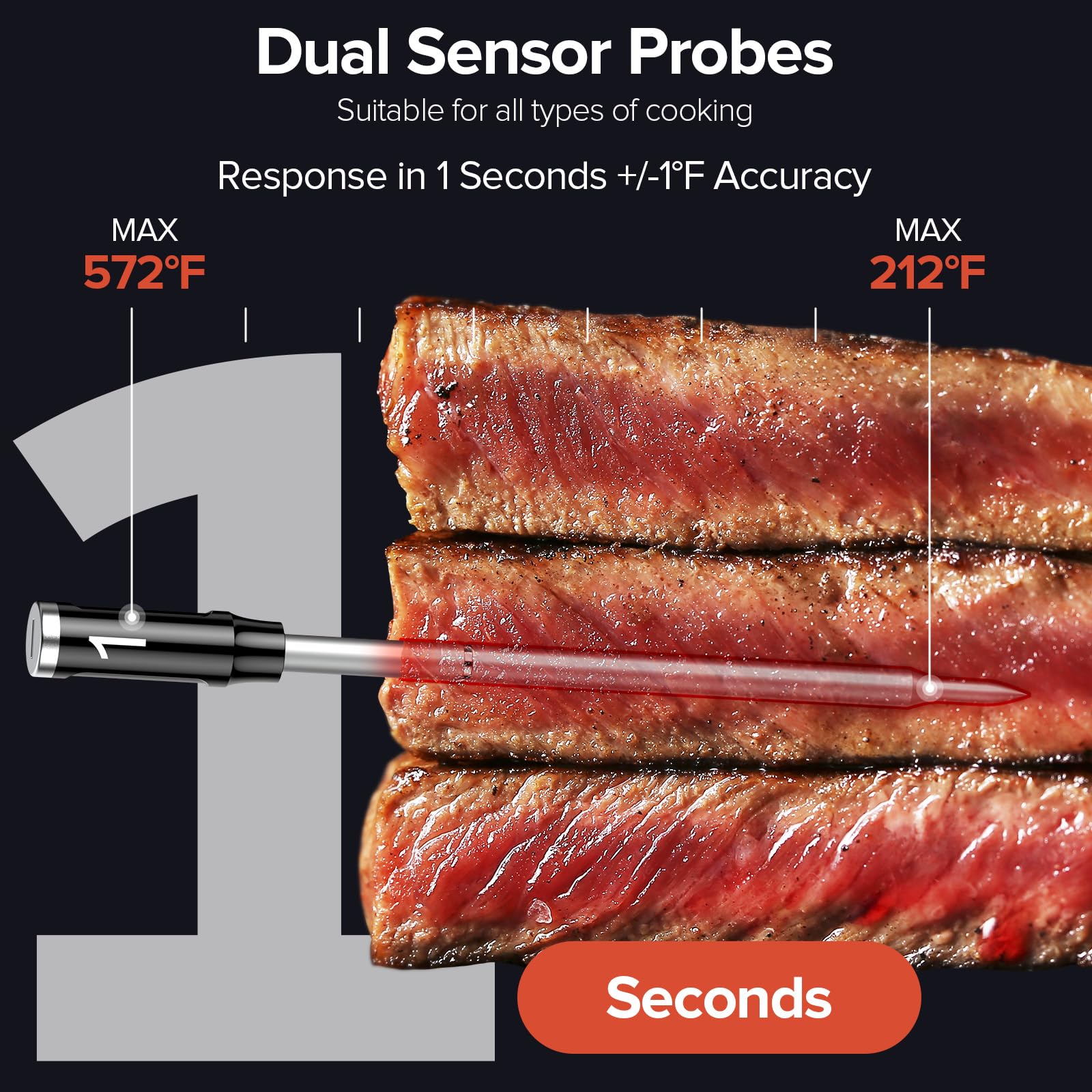 ROUUO long-range Bluetooth and WiFi connection for remote monitoring.