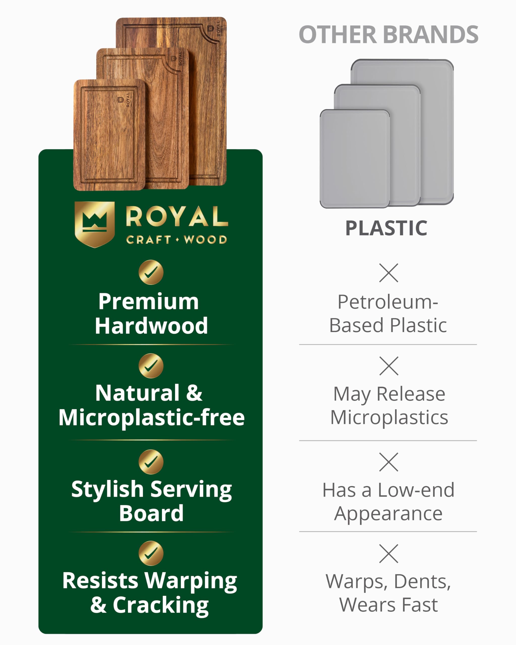 ROYAL CRAFT WOOD Acacia cutting board set packaged as a ready-to-gift option