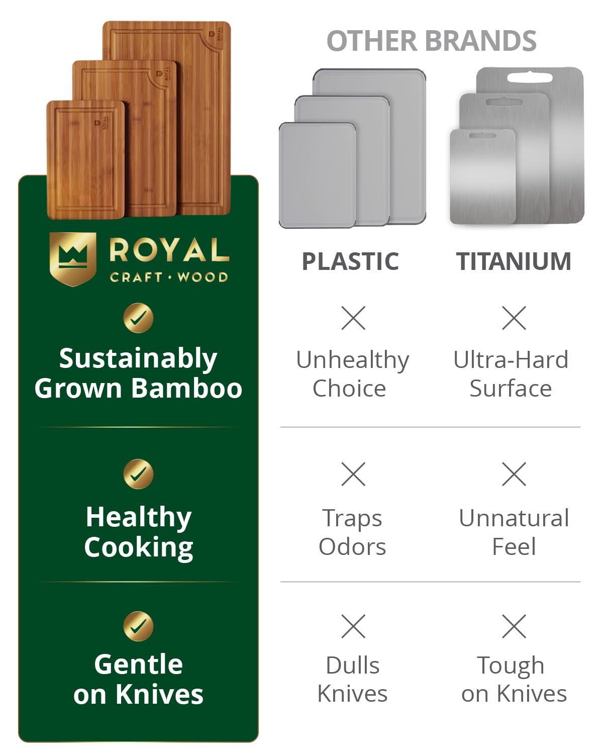 ROYAL CRAFT WOOD easy-to-clean bamboo surface; hand wash recommended.