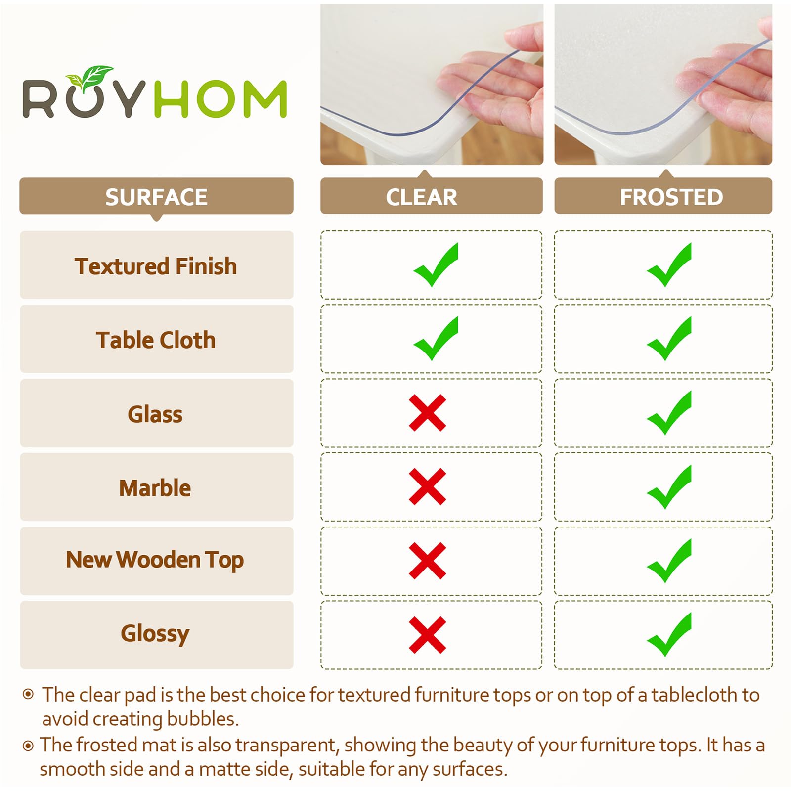 Royhom dining table protection scene highlights spill resistance during meals
