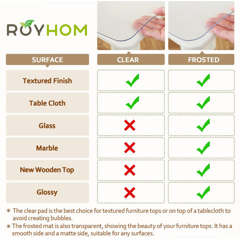 Royhom dining table protection scene highlights spill resistance during meals