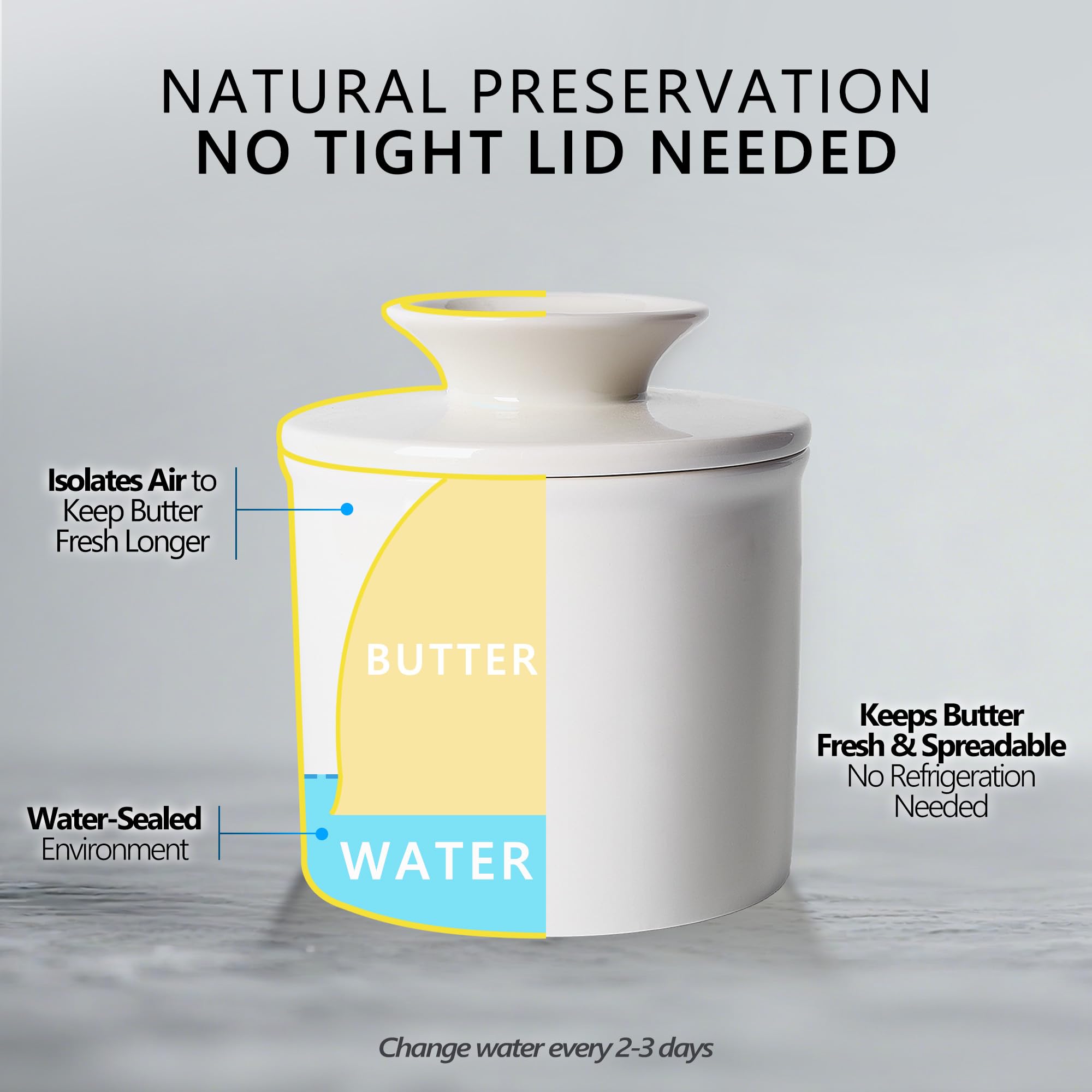 Rucoreon butter crock color options white blue or black to match kitchen style.