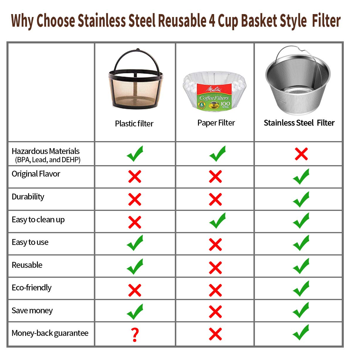 RUOYING stainless steel basket filter preserves original flavor with durable metal construction.