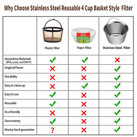RUOYING stainless steel basket filter preserves original flavor with durable metal construction.