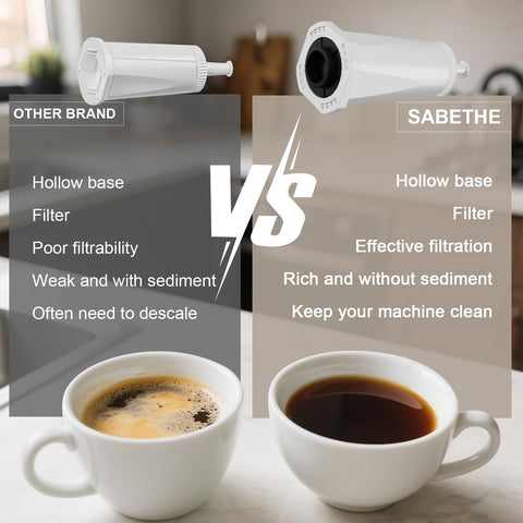 Sabethe Breville BES990 filter front view emphasizes clean water benefits.